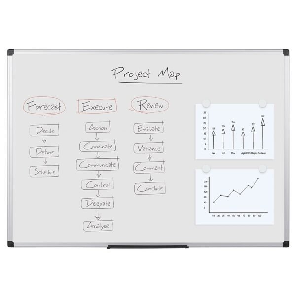 Bi Office Non-Magnetic Drywipe Whiteboards + FREE Pens & Eraser
